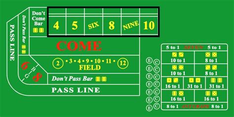 craps buy bet